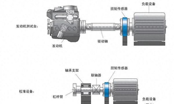 汽车电子助力方向盘沉重是什么原因造成的