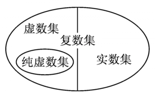 高中数学复数知识点总结