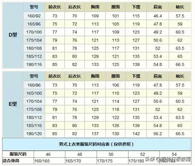 男士衣服尺寸标号对照表