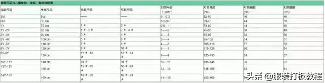 男士衣服尺寸标号对照表