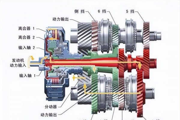 湿式双离合是什么意思