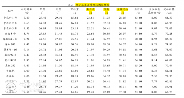 饭豆又叫什么豆