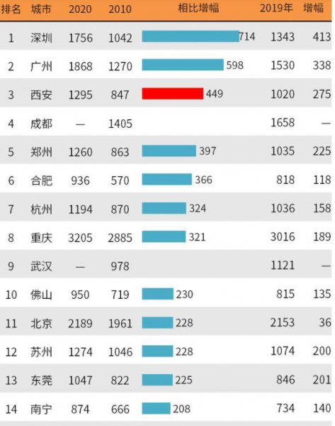 西安是哪个省的城市