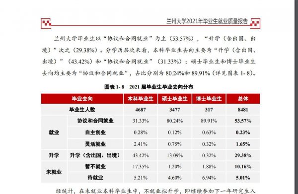 兰州大学在哪里属于哪个省