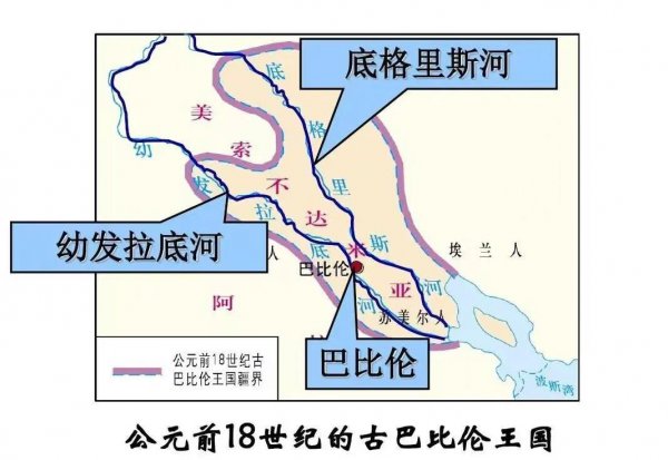 古代两河流域的地理位置在什么地方