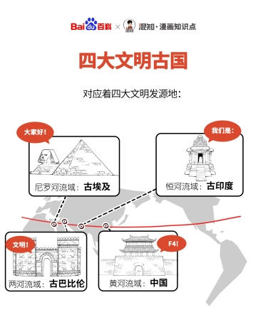 古代两河流域的地理位置在什么地方