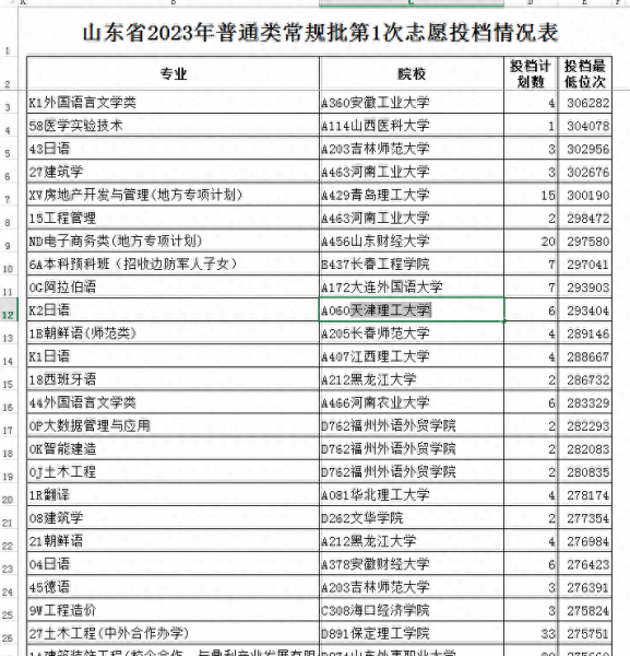 山东高考考生人数情况