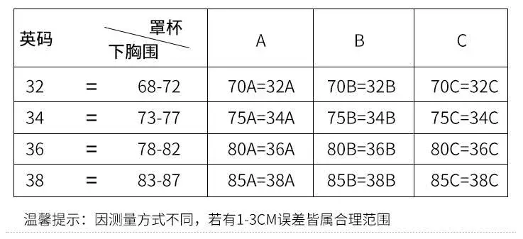 胸罩的abcd杯是什么意思