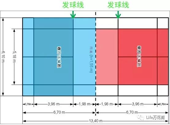 双打羽毛球规则边界线图解