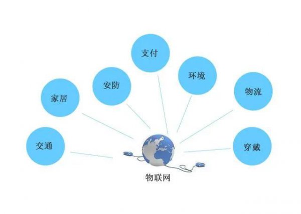 网上买的流量卡可靠吗有风险吗