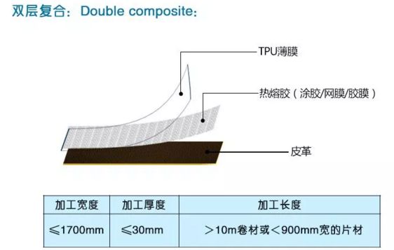 复合面料是什么面料