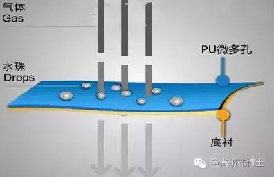 复合面料是什么面料