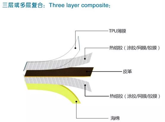 复合面料是什么面料