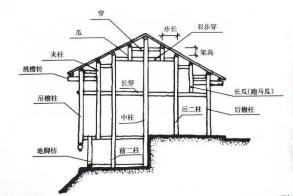 吊脚楼是哪个民族的特色建筑房屋