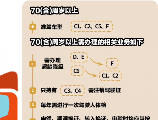 80岁年龄可以考驾照吗