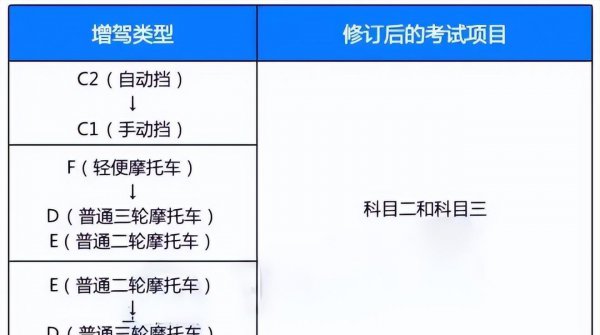 80岁年龄可以考驾照吗