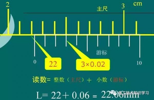 10分度20分度50分度游标卡尺的读数方法