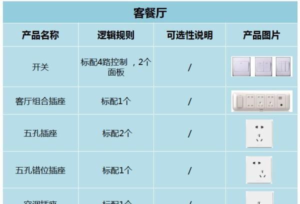 16a插座和10a插座区别