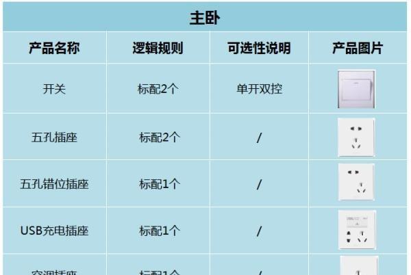 16a插座和10a插座区别