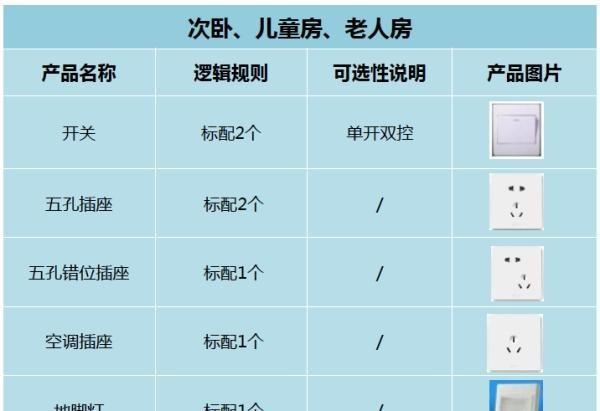 16a插座和10a插座区别