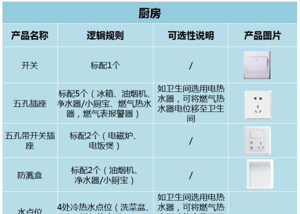 16a插座和10a插座区别