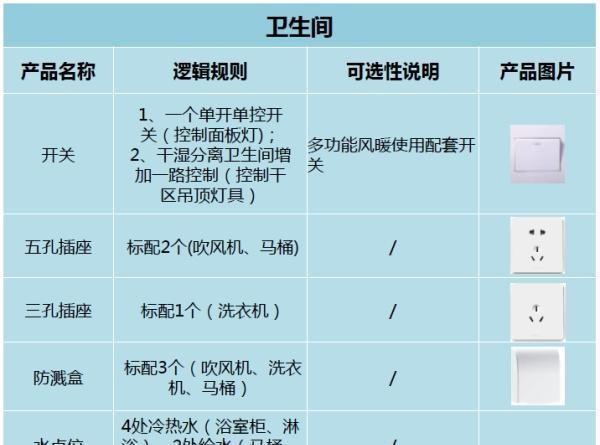 16a插座和10a插座区别