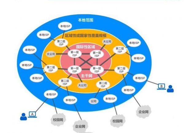 internet起源于哪个国家