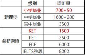 小学生考ket有必要吗？有什么作用？