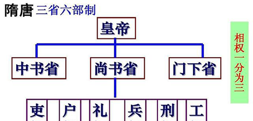 大理寺和刑部哪个官大