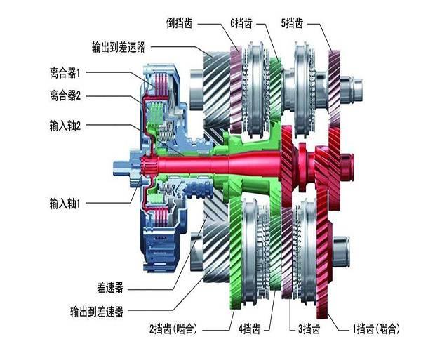 双离合和手自一体哪个好