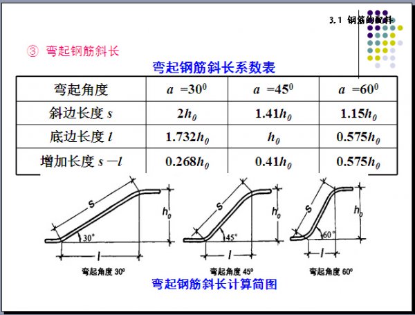 钢筋斜长的简单计算方法有哪些