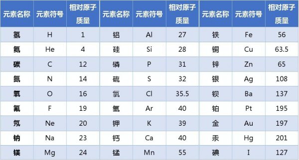 化学中n的相对原子质量是多少