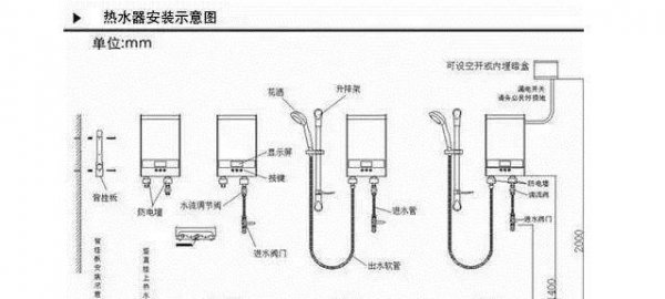 热水器插座高度一般多高