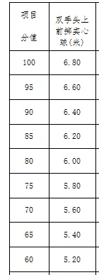 中考实心球是几公斤的