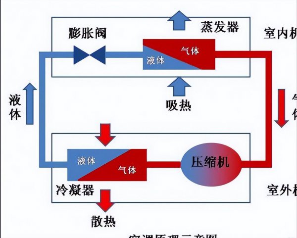 空调开到多少度最合适最省电