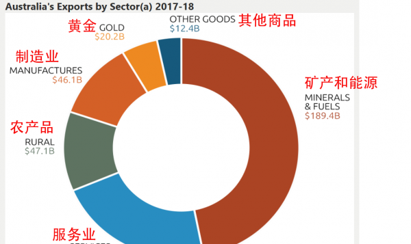 骑在羊背上的国家是哪个