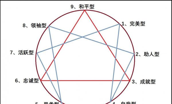 自我的人是什么性格特点