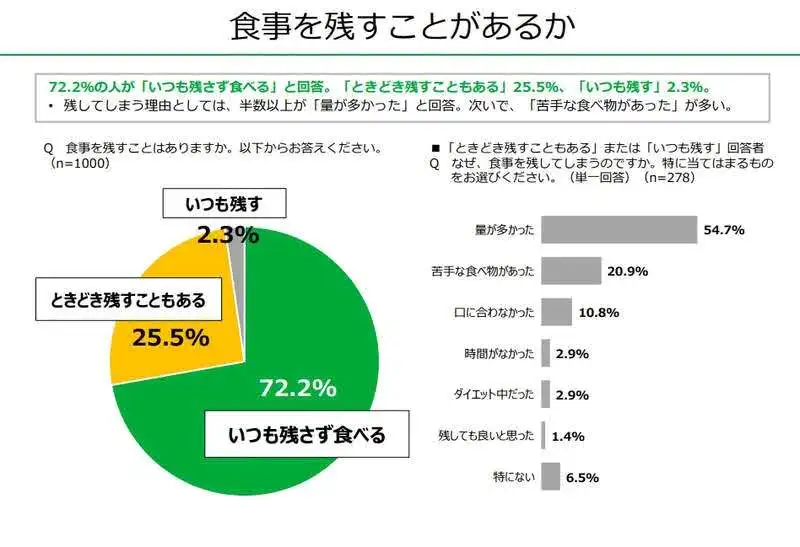 日本烟赏味期限什么意思