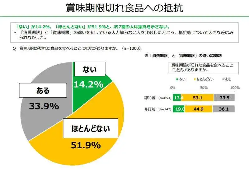 日本烟赏味期限什么意思