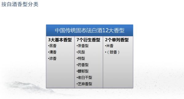 白酒香型分类及特点