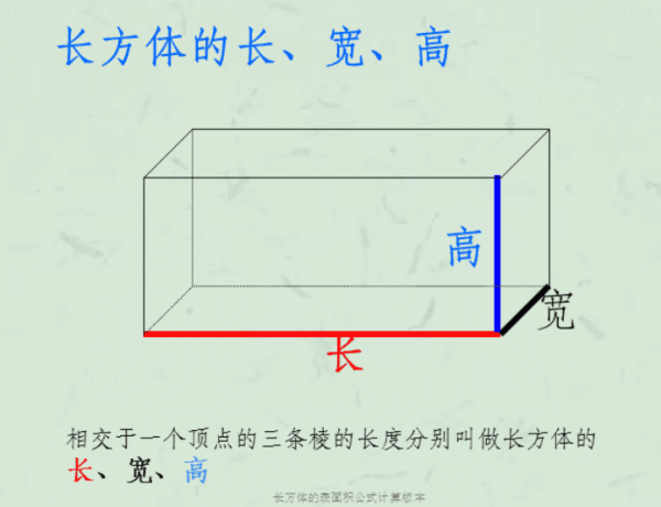 一个长方体的表面积怎么算公式