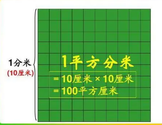 1平方分米等于多少平方厘米公式