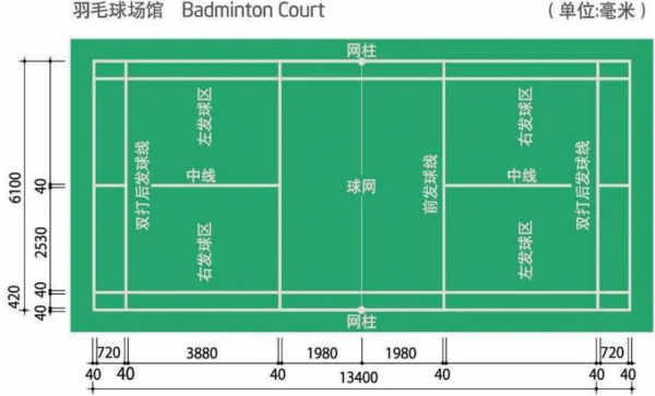 羽毛球场地的标准尺寸是多少