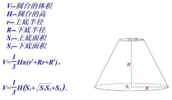 立体梯形的体积公式怎么算