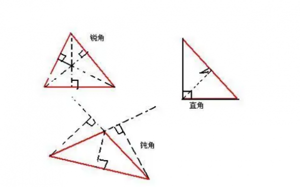 钝角三角形的定义性质、特点及判定