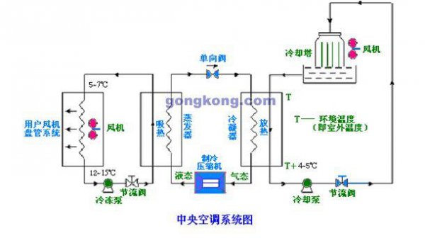 空调能把室内的空气排出去吗