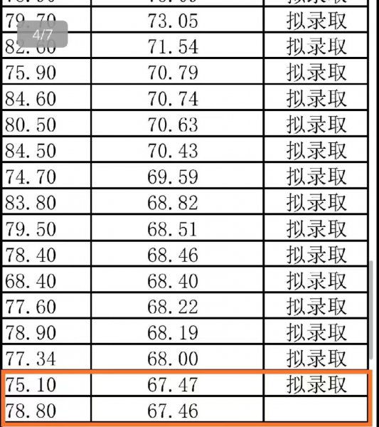 考研补录的几率大吗