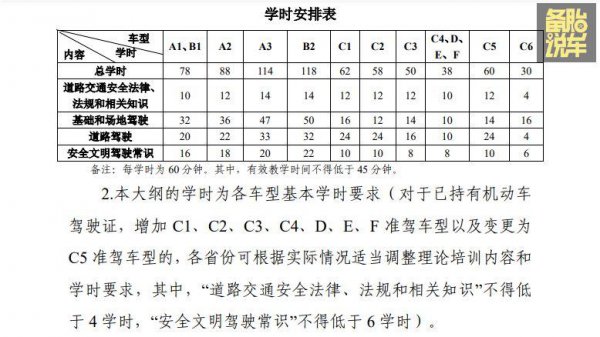 学车最快多久拿驾照