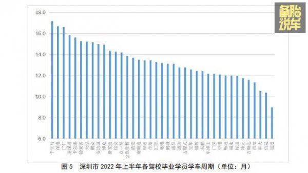 学车最快多久拿驾照