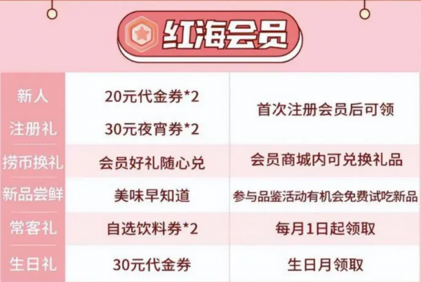 海底捞红海会员什么意思？有什么好处？